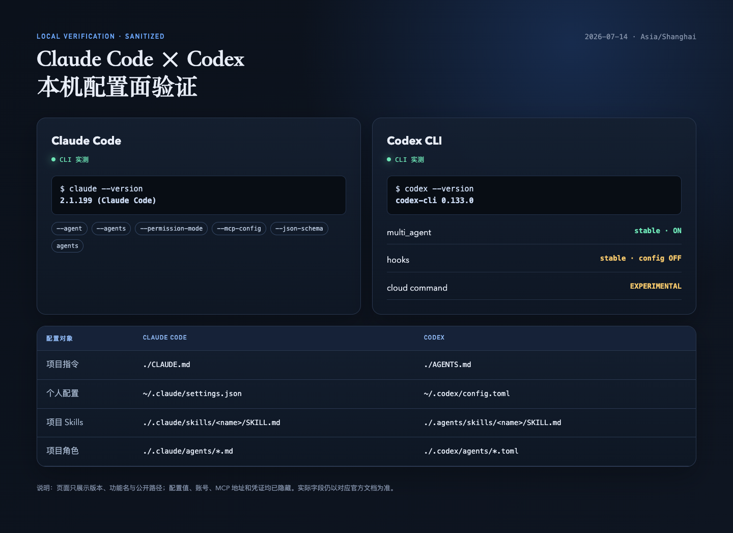 本机 Claude Code 2.1.199 与 Codex CLI 0.133.0 的匿名化配置面验证截图